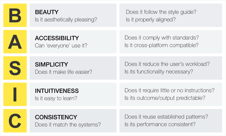 BASIC UX - A Framework for Usable Products