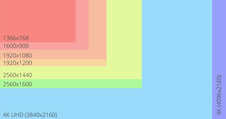 Information About Screen Resolution