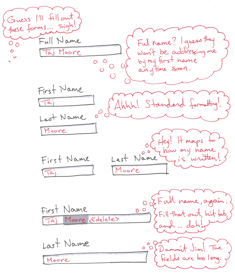 Name Fields Cartoon
