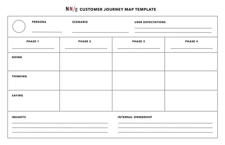 nielsen norman group customer journey map template plain pdf download