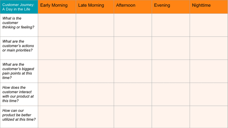 day in the life customer journey map grid